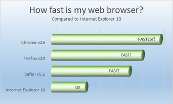 Browser benchmark